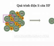 Các Chất Điện Li Yếu Và Mạnh