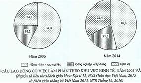 Chất Lượng Lao Động Ở Nước Ta