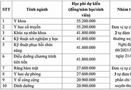 Đại Học Y Hà Nội Tuyển Sinh Sau Đại Học Năm 2022 Pdf Download