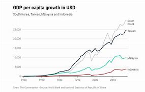 Gdp Của Đài Loan 2024