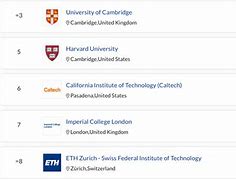 Học Quốc Tịch 2022 California State University Ranking In World