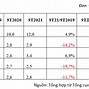 Tổng Giá Trị Xuất Nhập Khẩu Việt Nam Năm 2021 Là Gì