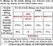 Tỷ Lệ Đóng Bảo Hiểm Xã Hội Năm 2022