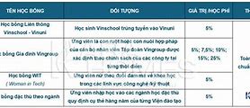 Vinuni Điểm Chuẩn 2024